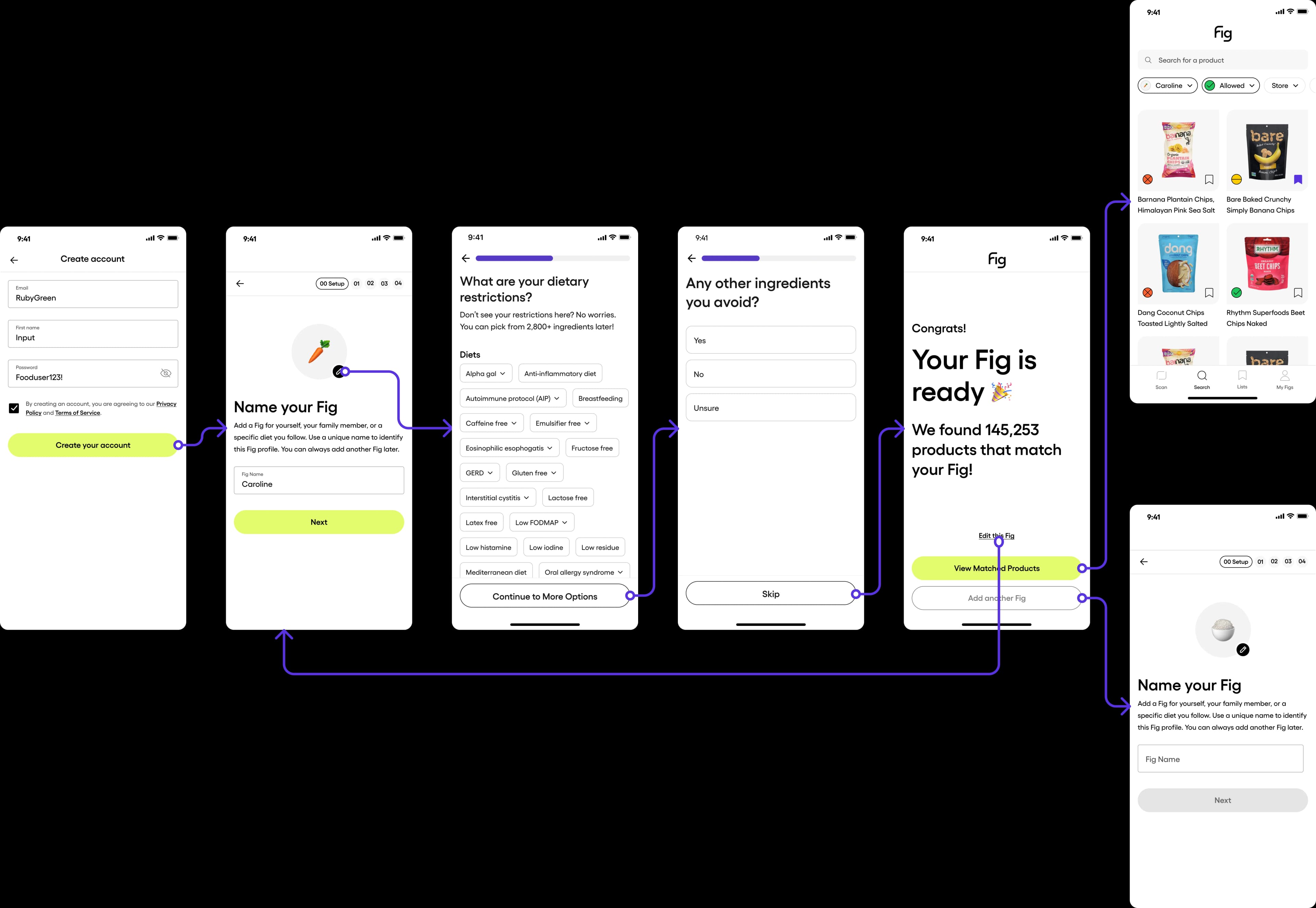 Fig onboarding flow: sign up, add a Fig with name and icon, pick dietary restrictions, see matched products, add another Fig
