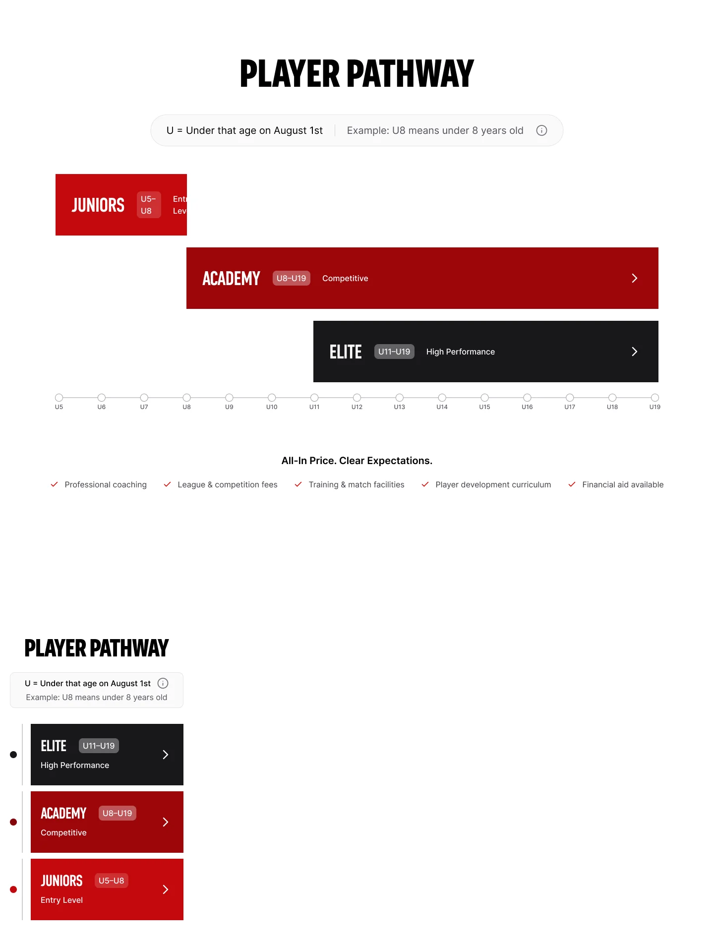Player pathway concept 1