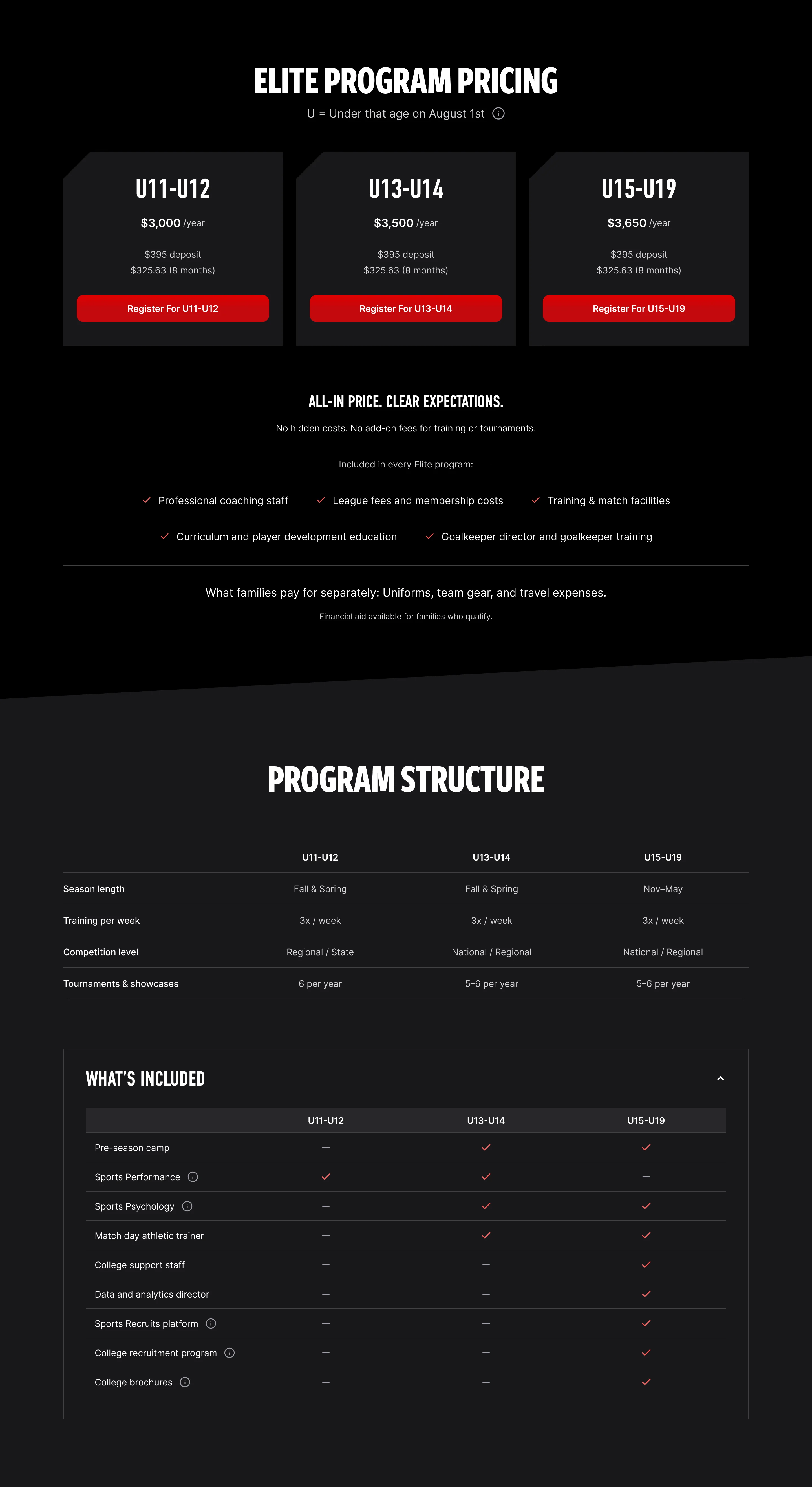 Elite pricing page in the dark system treatment
