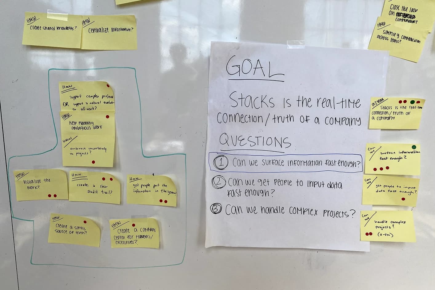 Sprint goal board: Stacks is the real-time connection/truth of a company