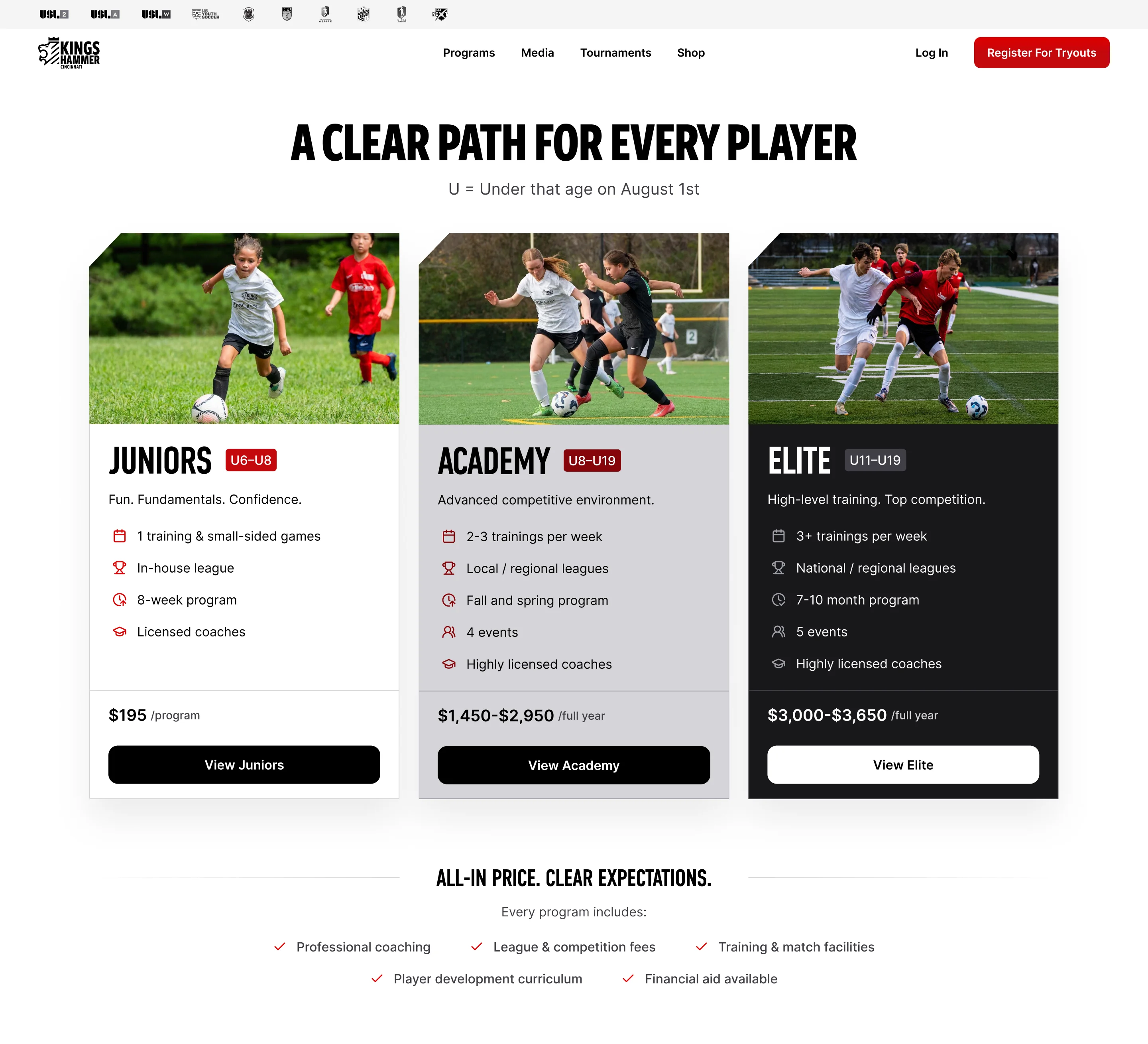The three program levels side by side: Juniors light with a per-program price, Academy mid-tone, Elite dark, above a list of what every all-in price includes